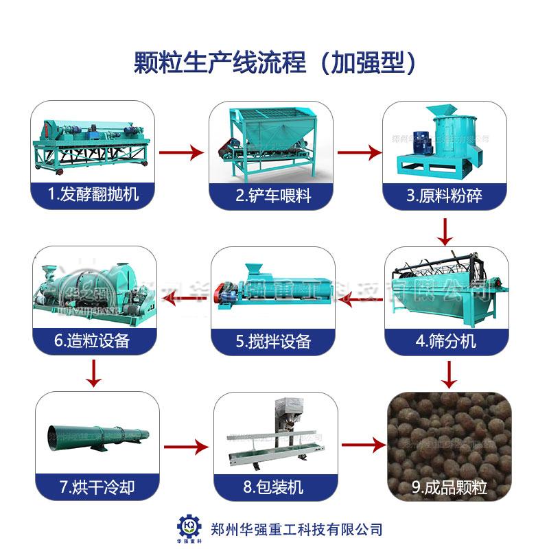 有機(jī)肥顆粒生產(chǎn)線(xiàn).jpg